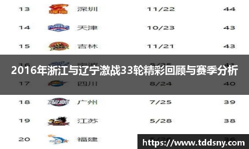 2016年浙江与辽宁激战33轮精彩回顾与赛季分析