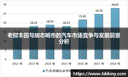 老挝丰田与胡志明市的汽车市场竞争与发展前景分析