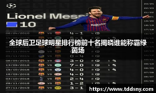 全球后卫足球明星排行榜前十名揭晓谁能称霸绿茵场